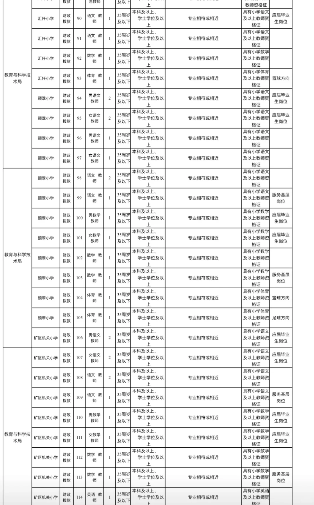 晋城市事业单位招聘241名