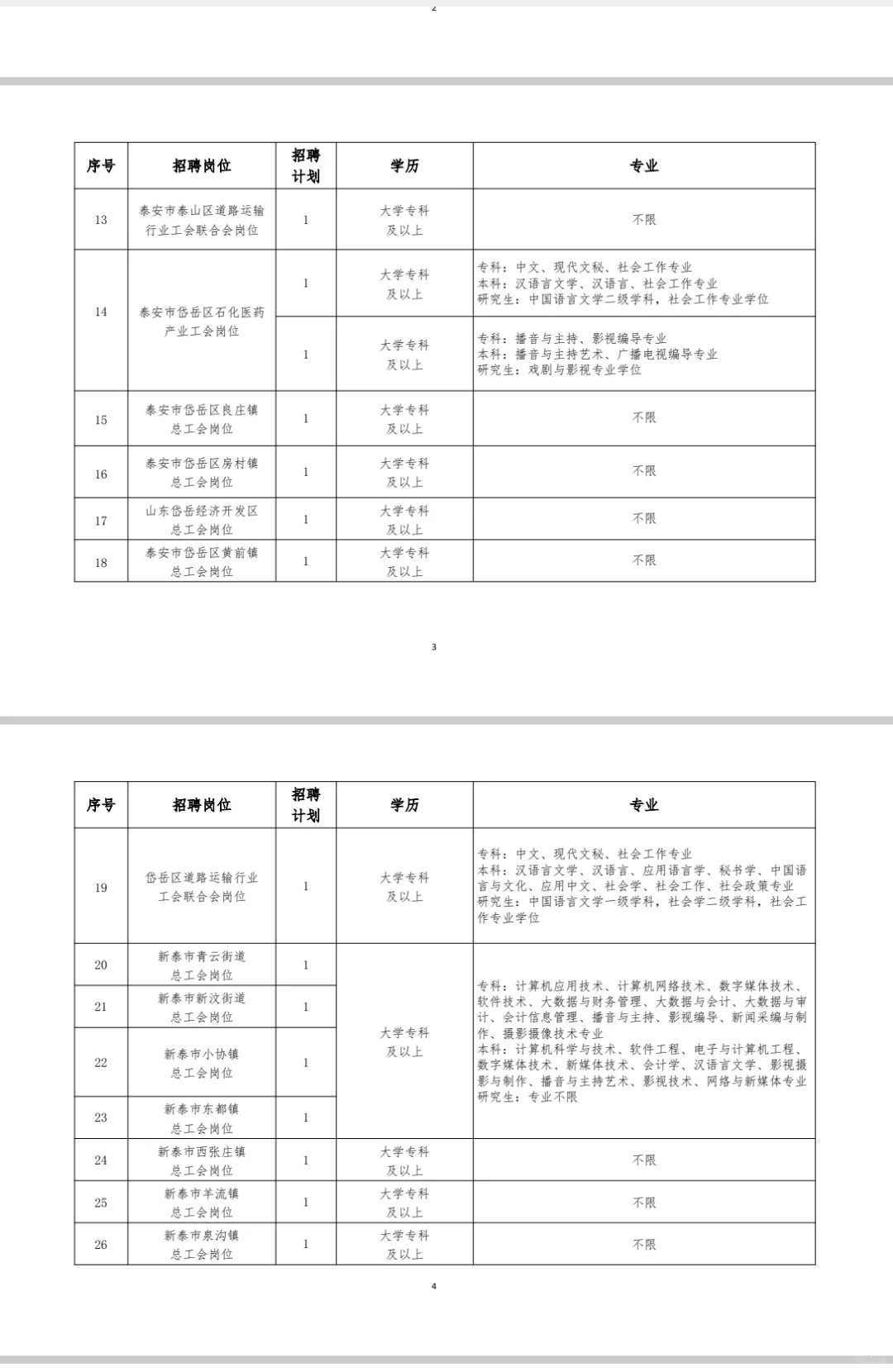 泰安再招社区工作者52人！