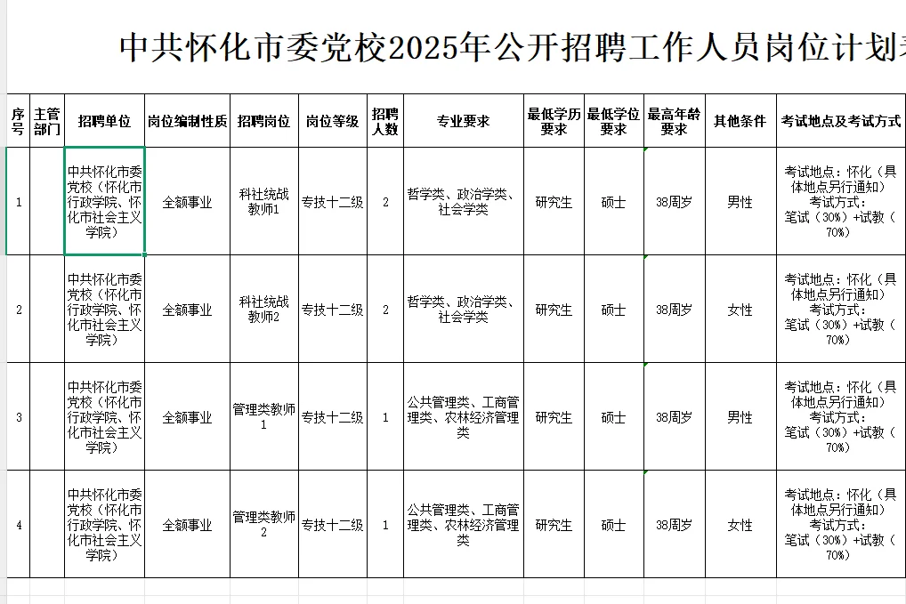 26中共怀化市委党校招聘全额事业编制6人