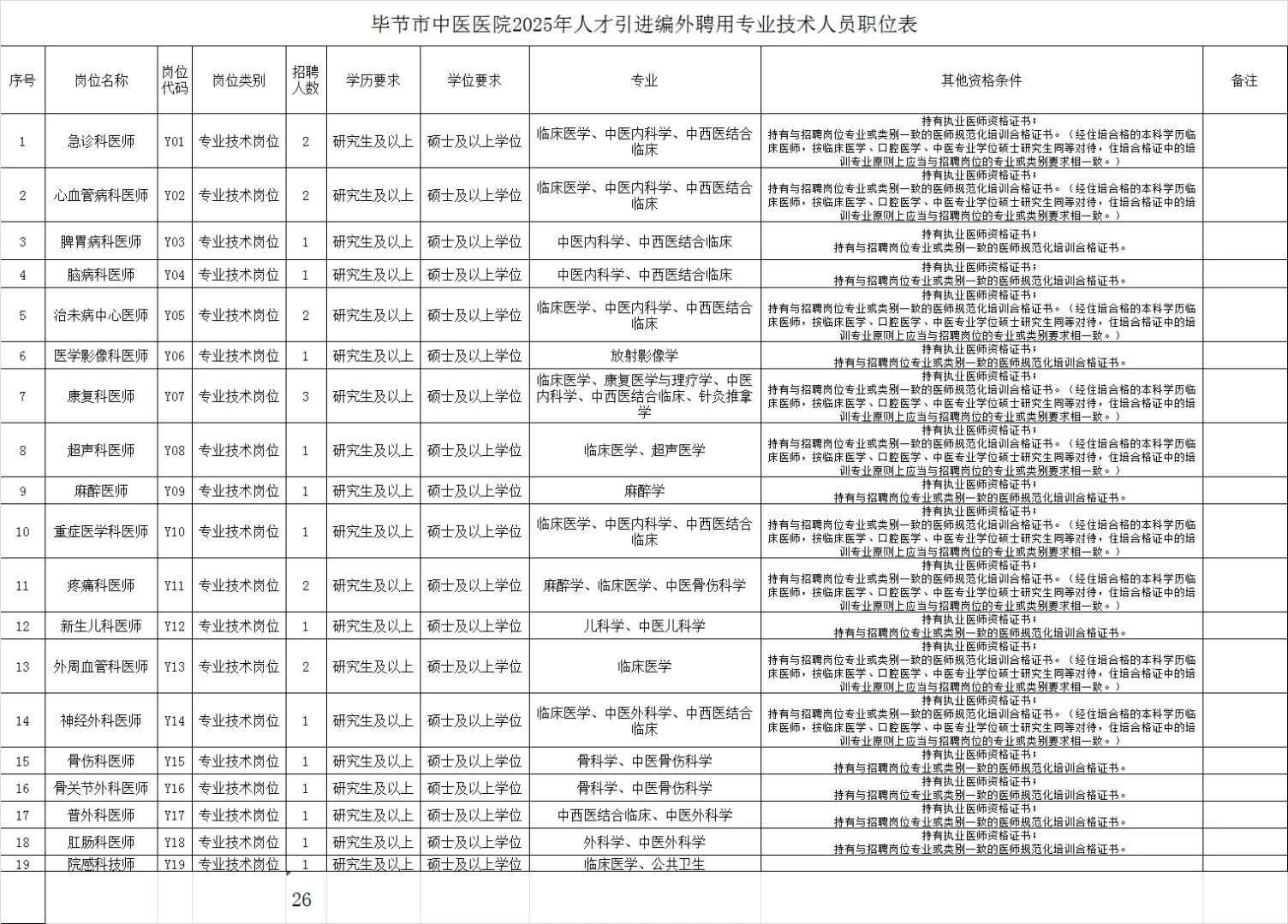 毕节市中医医院，来一个帮一个