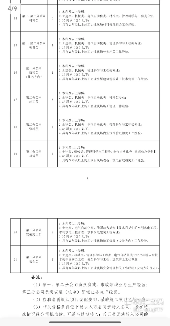 报满即止！泉州城建招聘40+人！含专业不限