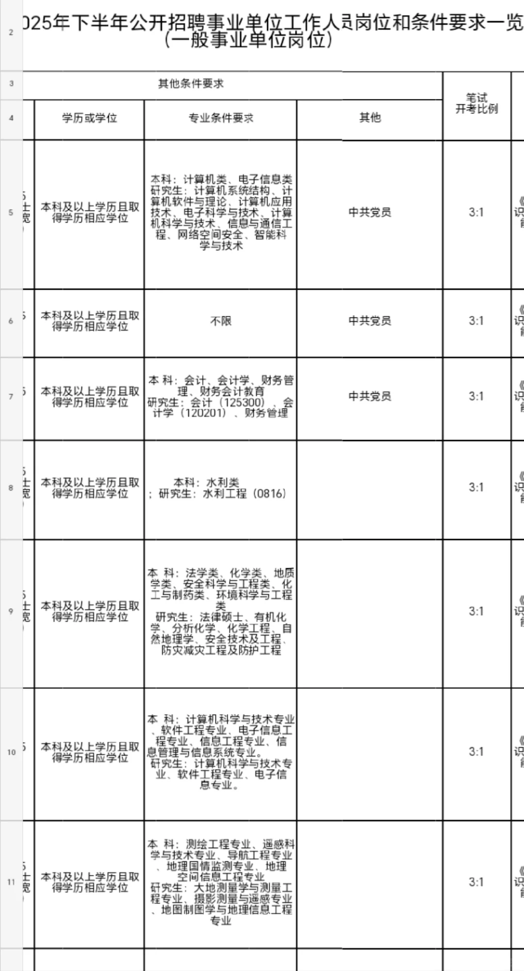 今年，资阳事业单位是真的在放洪水了