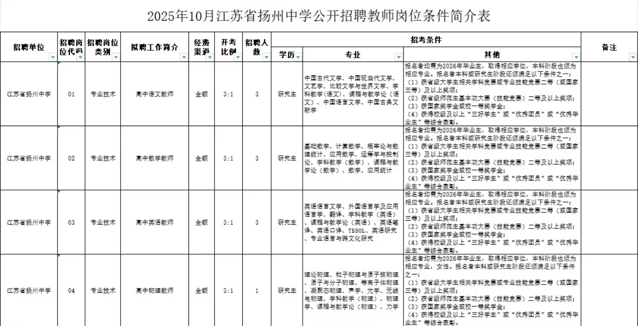 10.25扬州校招！再冲一下！