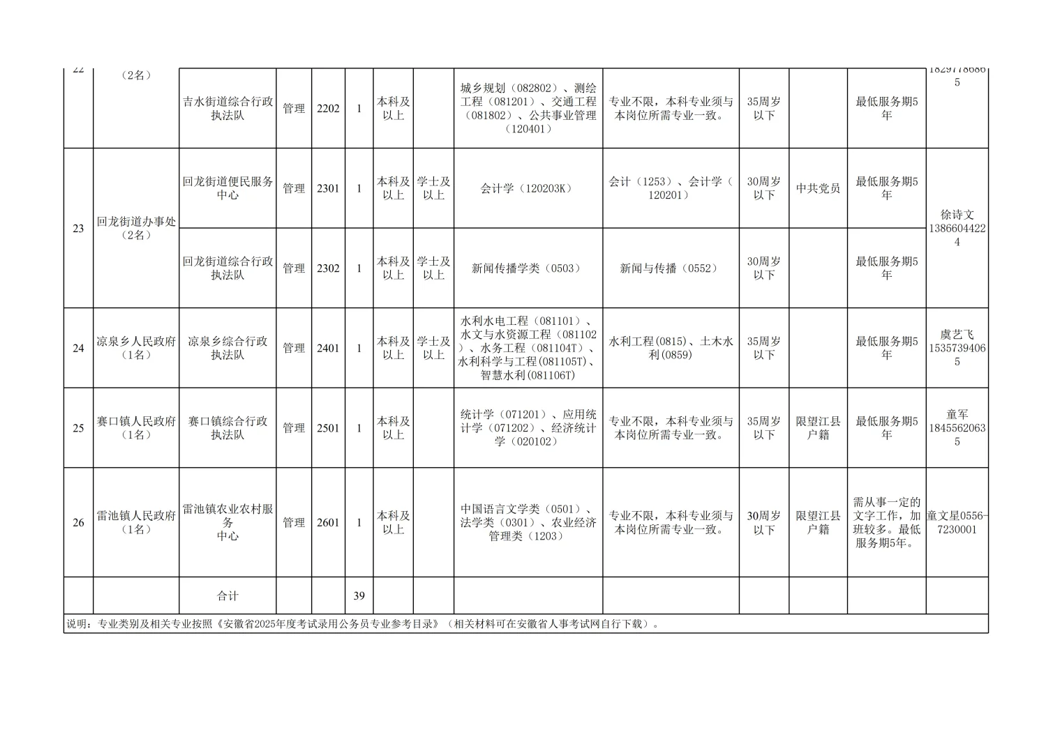 最新公告！望江县事业单位招聘39人，速看
