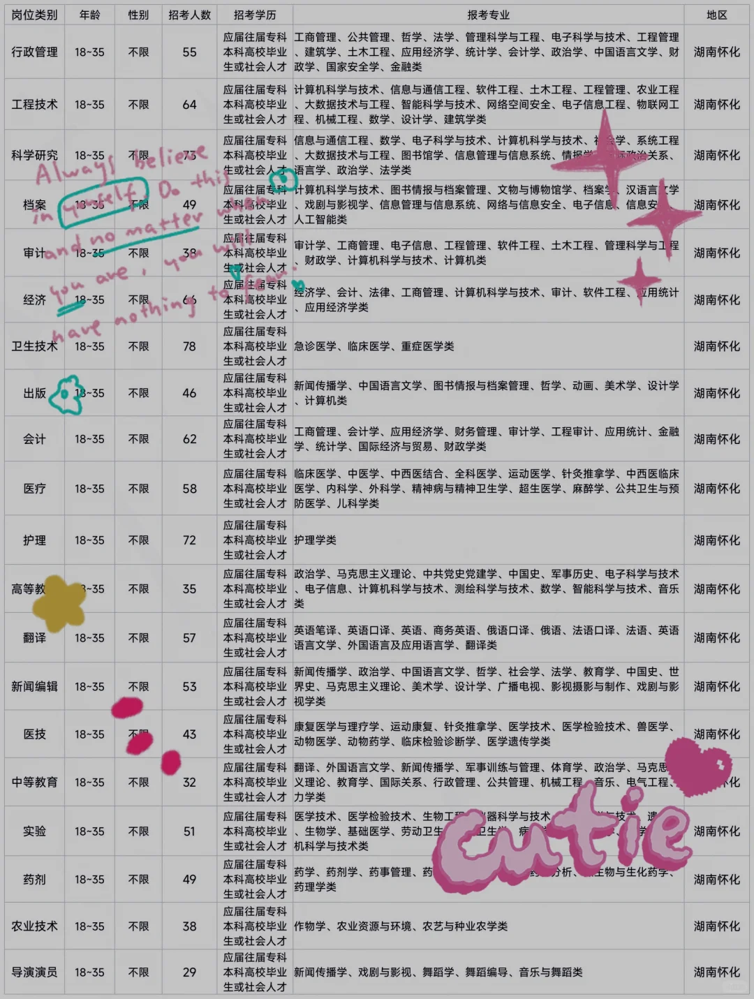 湖南怀化的来了