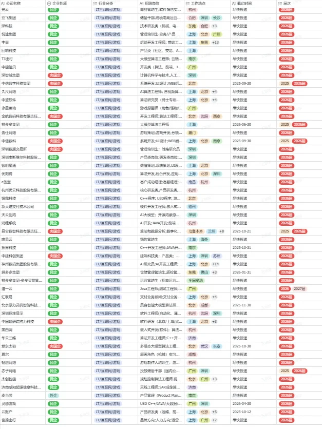 河南秋招直接爆发了，多如潮水呐！！