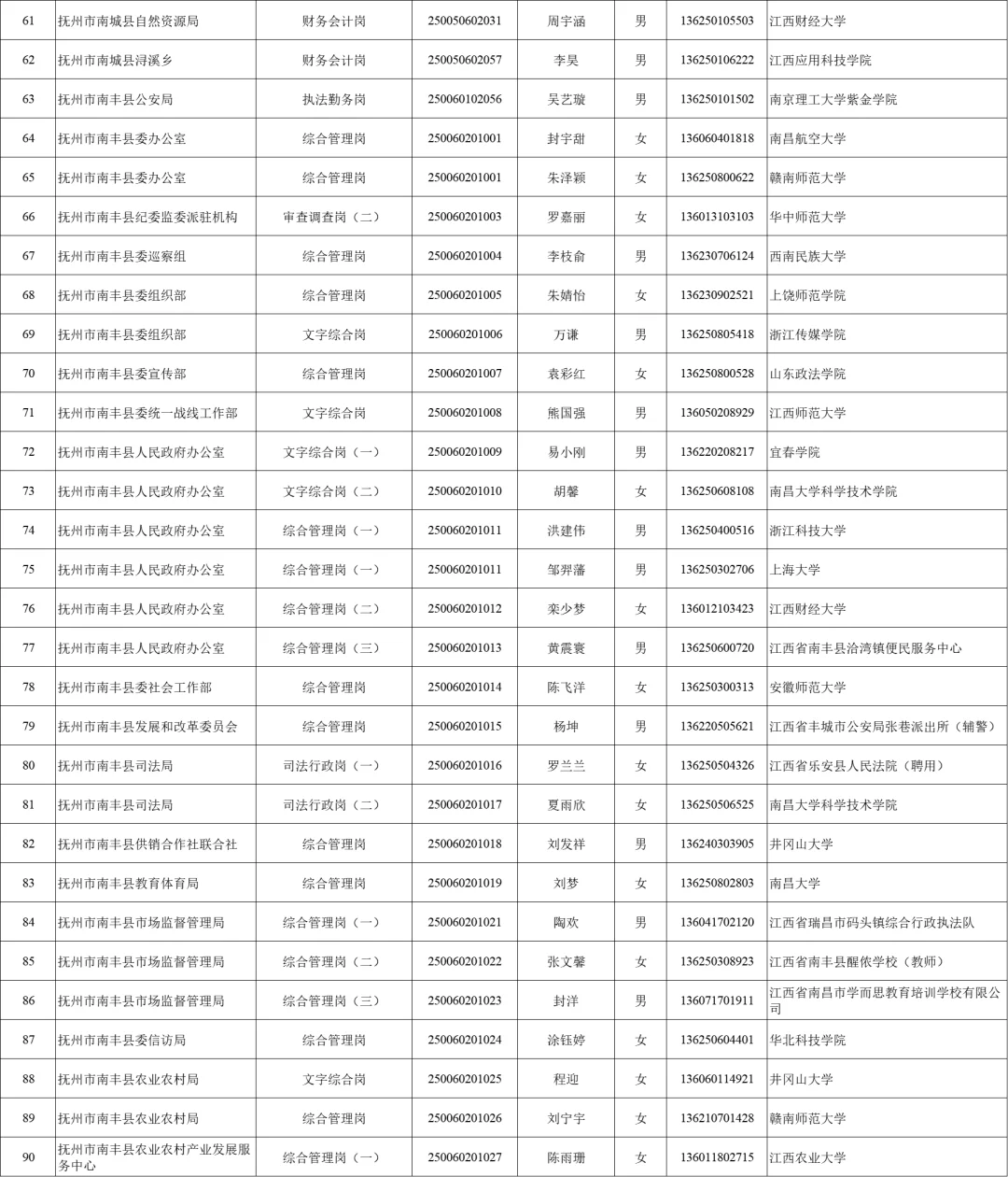2025抚州公务员录用名单分享