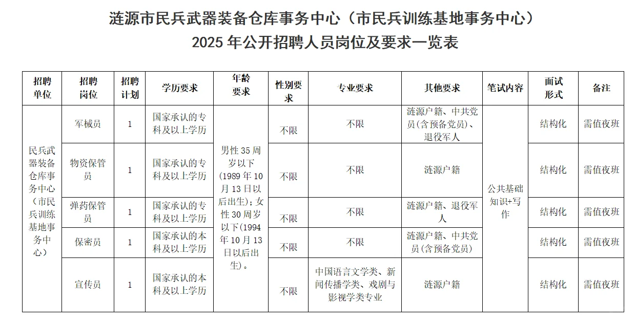 涟源全额事业编来啦！仅限涟源人考！