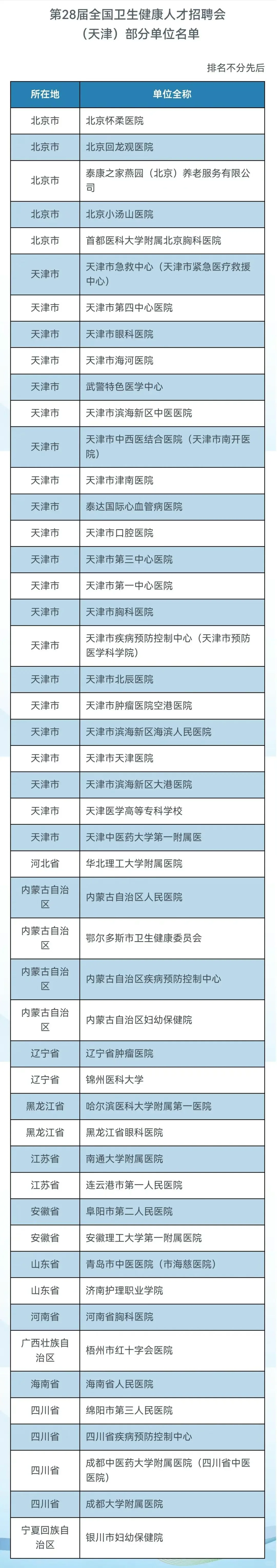 医学生的招聘会，将在梅江会展中心举办