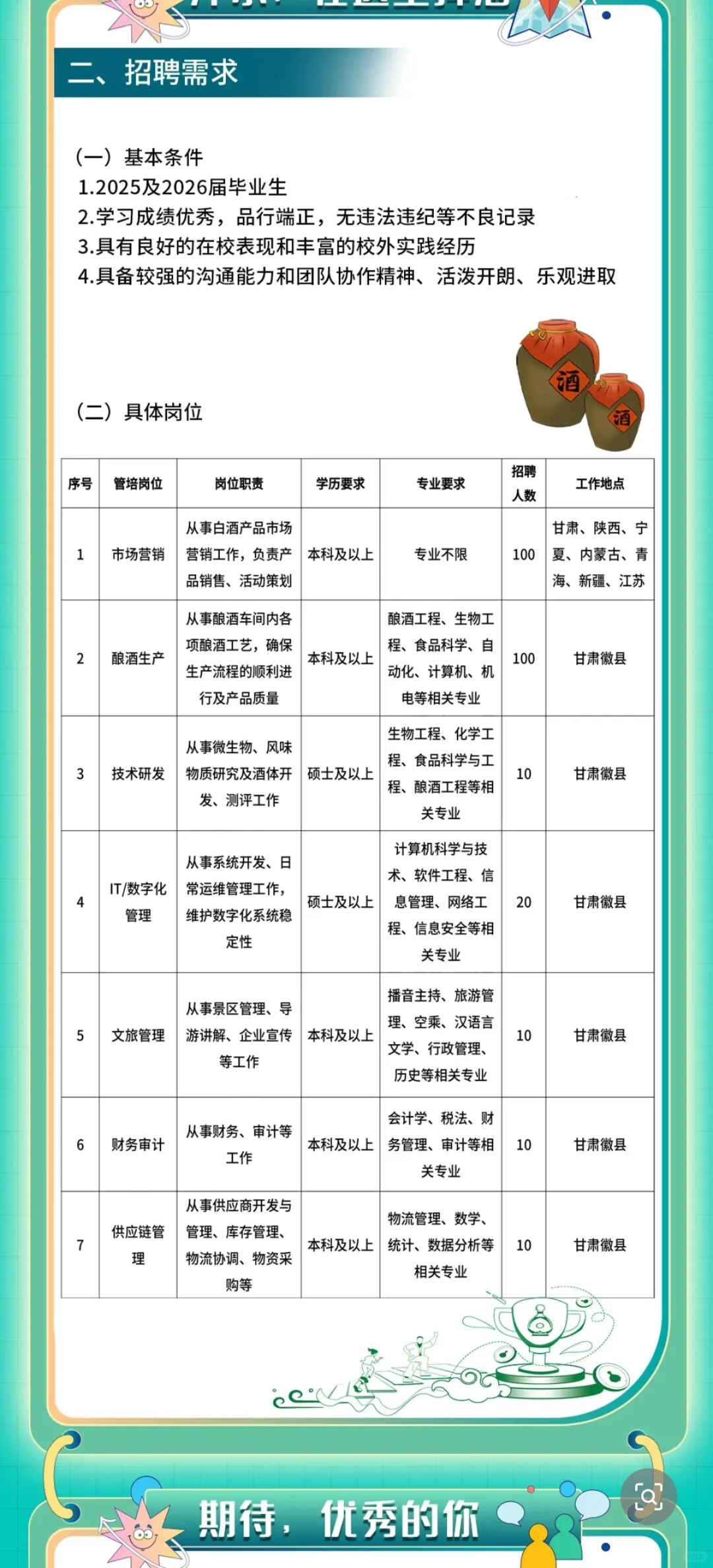 甘肃金徽酒招技术研发/营销销售/财务等岗位