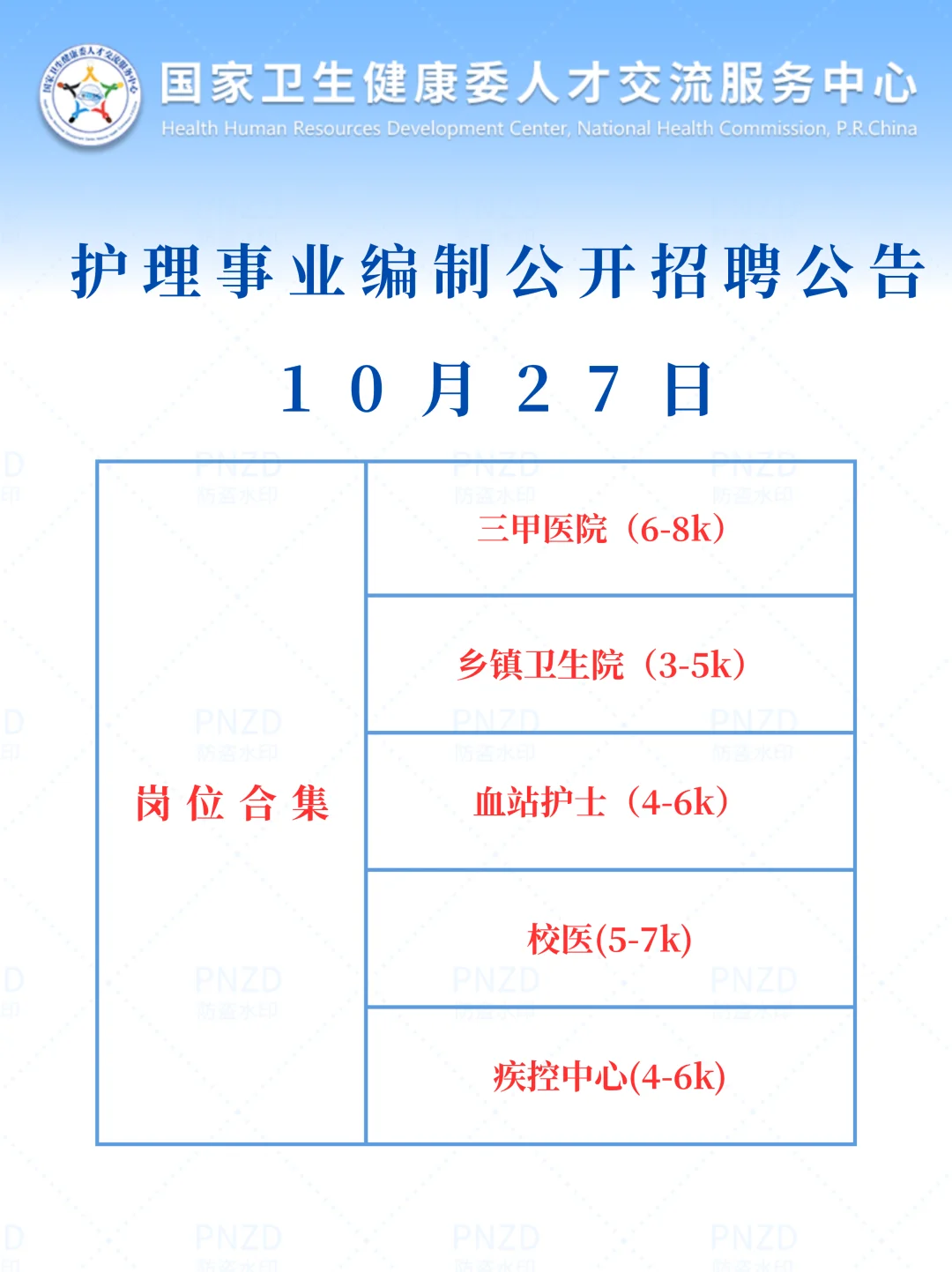 10月27日护理事业编出新公告了（校医 血站