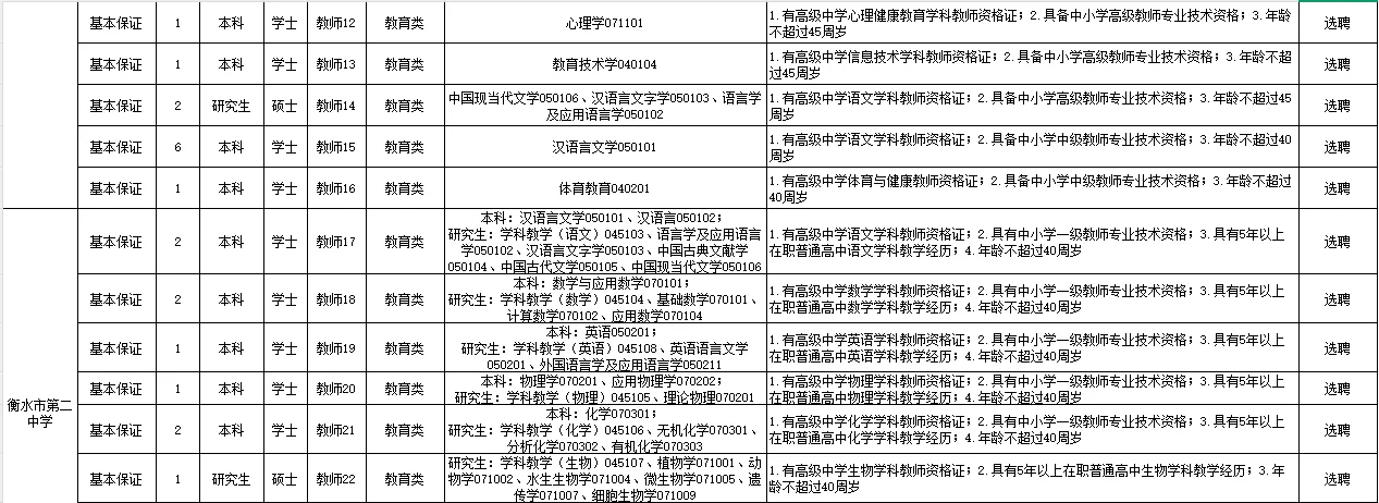 衡水市教育局公开选聘工作人员52名