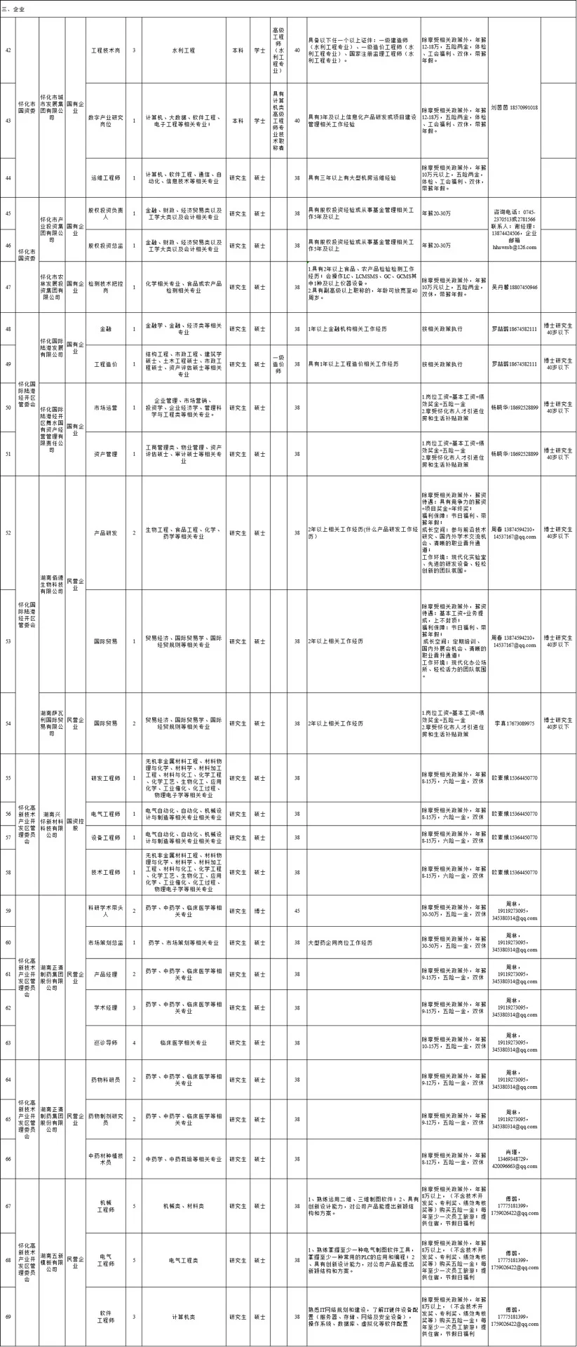 怀化市直招聘啦