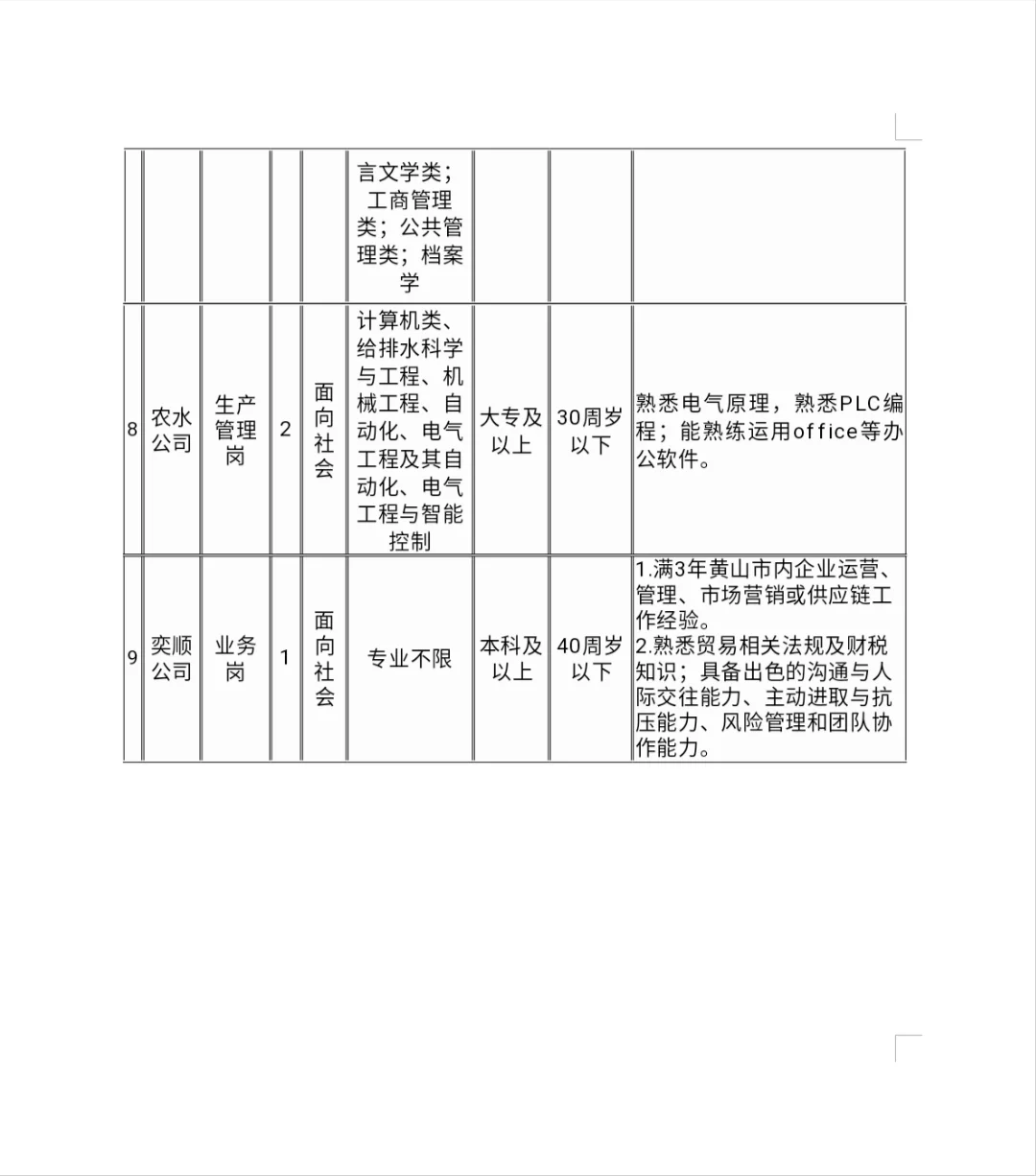 黄山歙县国企招10人！稳定单位五险一金