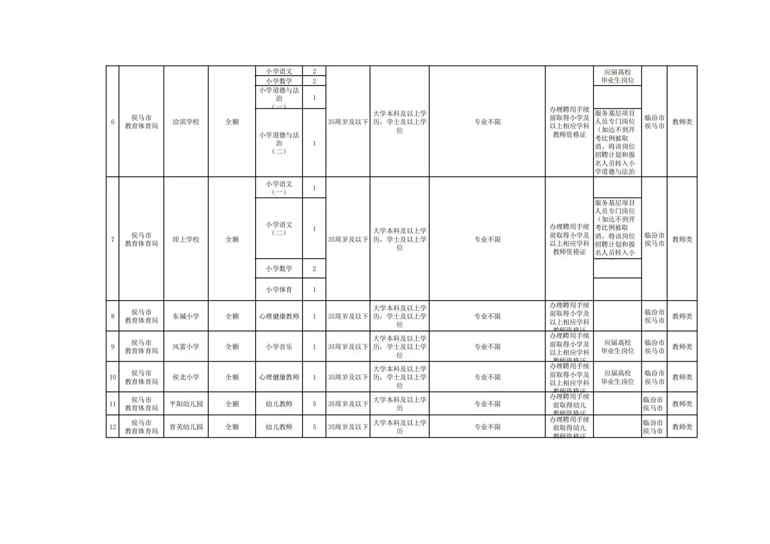 山西临汾侯马市教师招聘67人