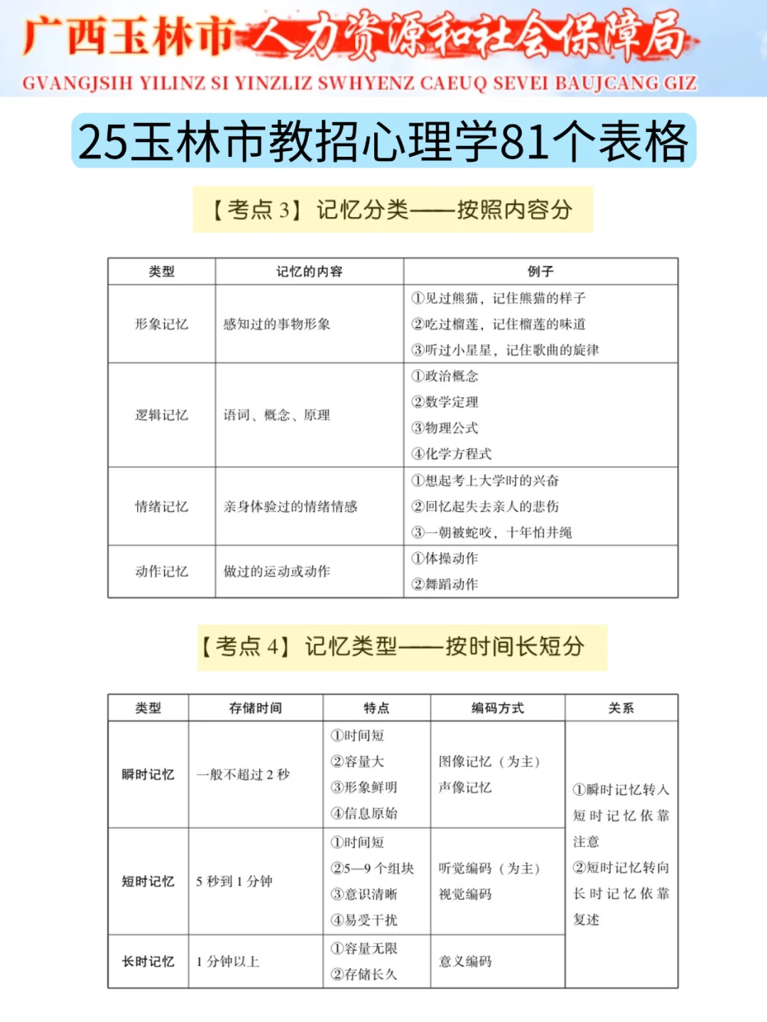 提醒一下，要参加25玉林教师招聘的人