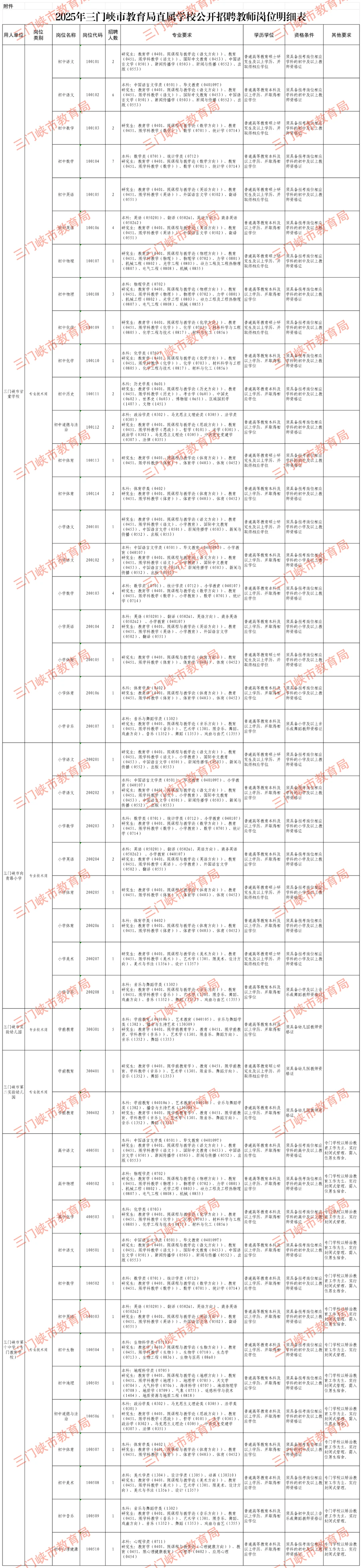 三门峡市2025年公开招聘教师公告