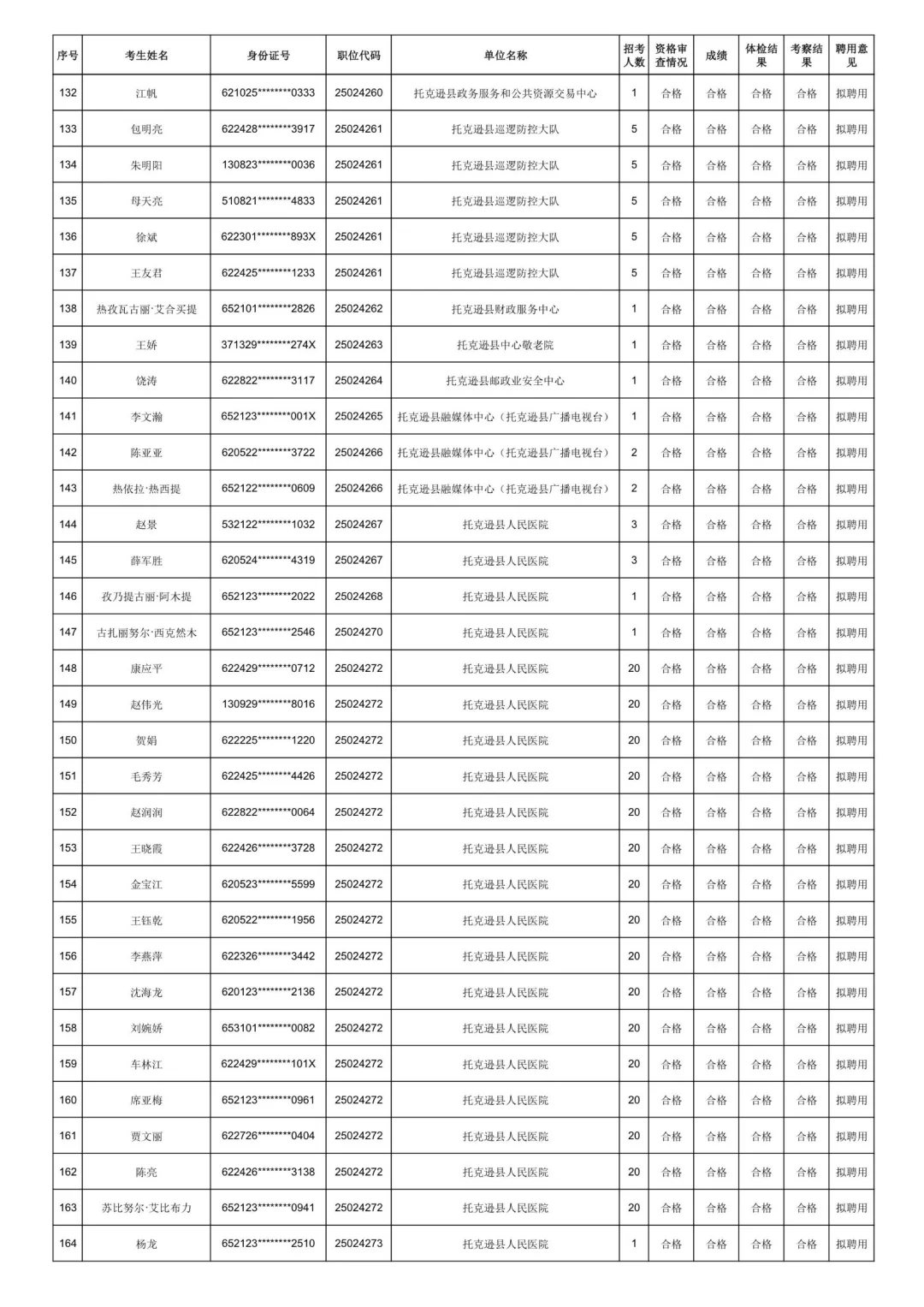吐鲁番市25年上半年事业单位拟聘用名单已发