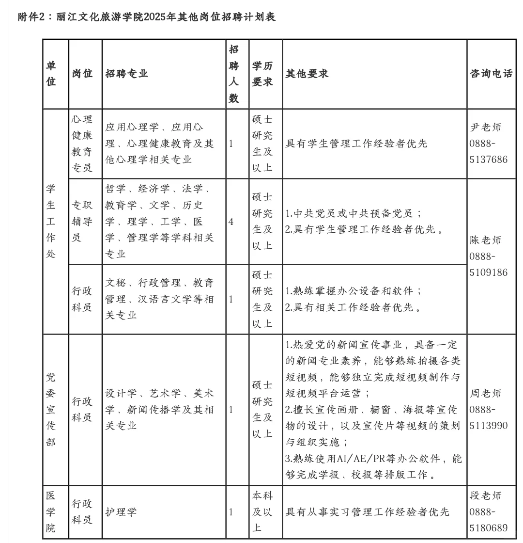 云南民办高校招聘308人！本科起报！