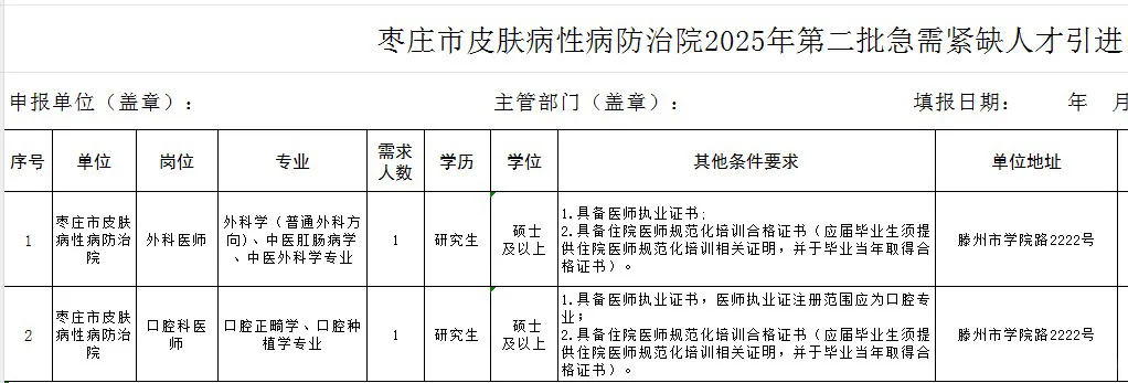 枣庄市妇幼，枣庄市皮肤医院又招聘啦