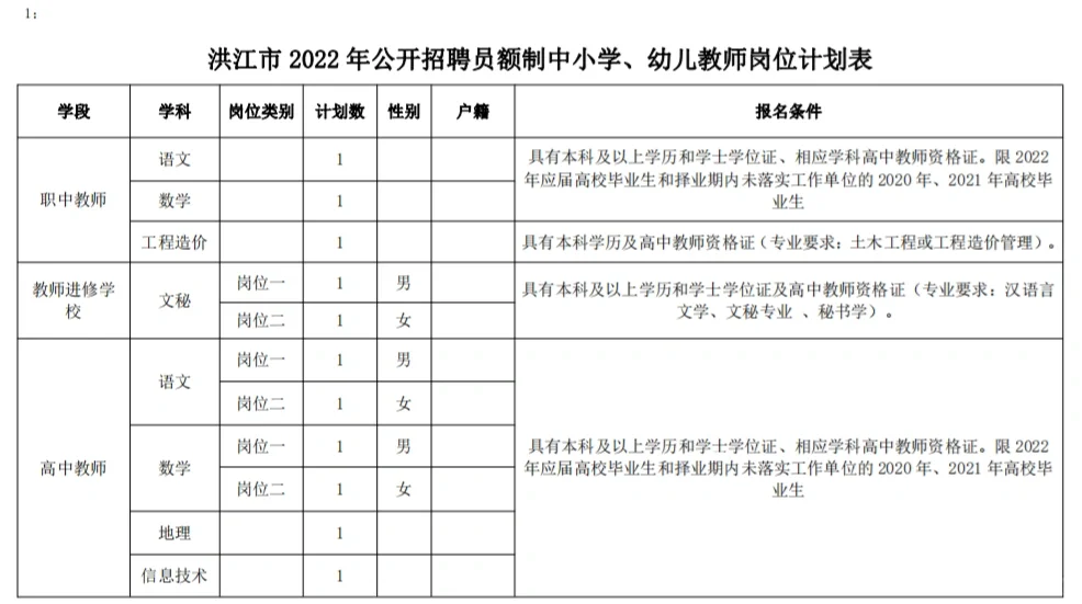 怀化洪江市计划招聘员额制教师90名