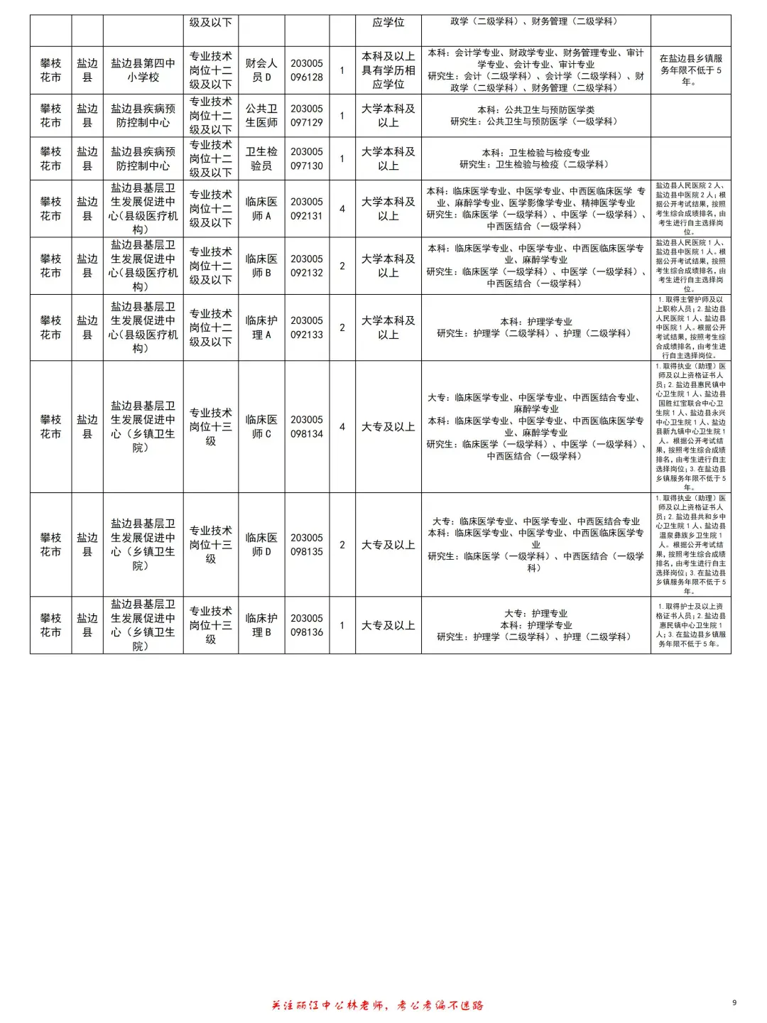 攀枝花事业单位招161人！