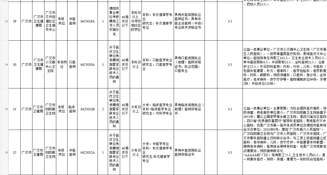 广汉市卫健局下属事业单位公开招聘48名