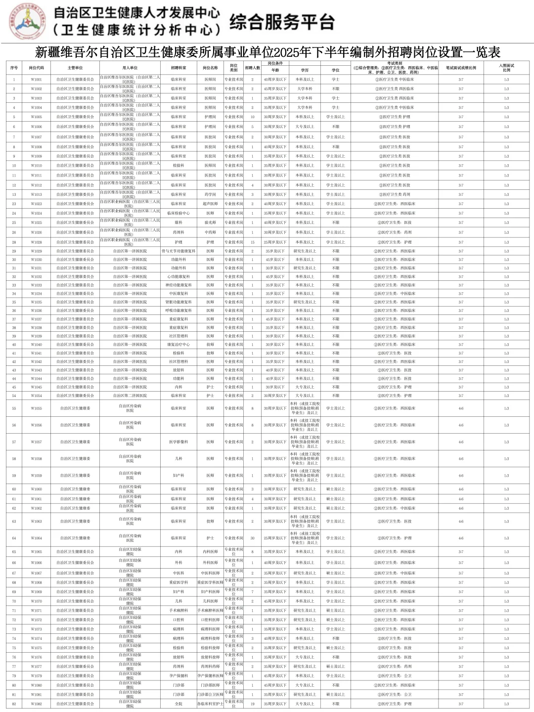 小道消息！新疆维吾尔自治区卫健委公招236人
