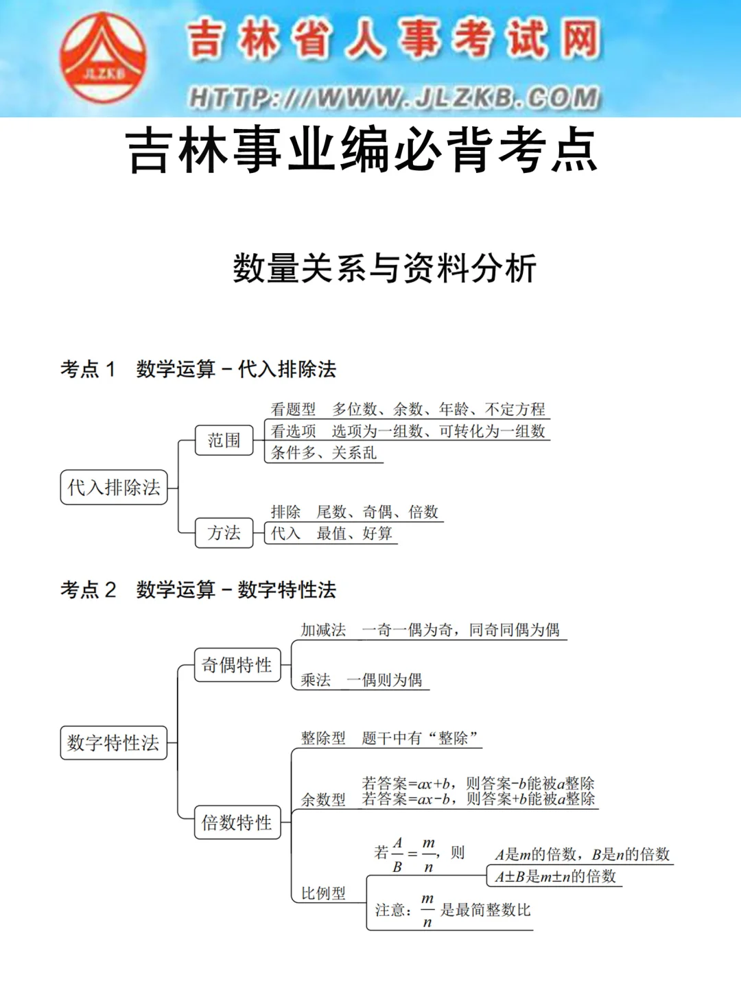 12.8吉林事业编，是真放水啊，考试稳了