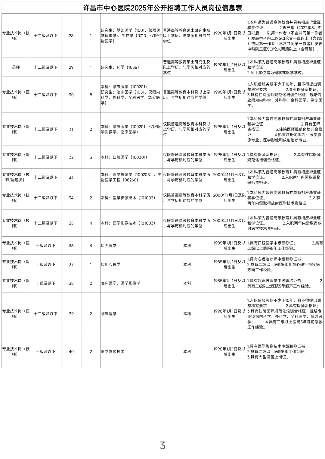 许昌市中心医院2025年度招聘终于又来了