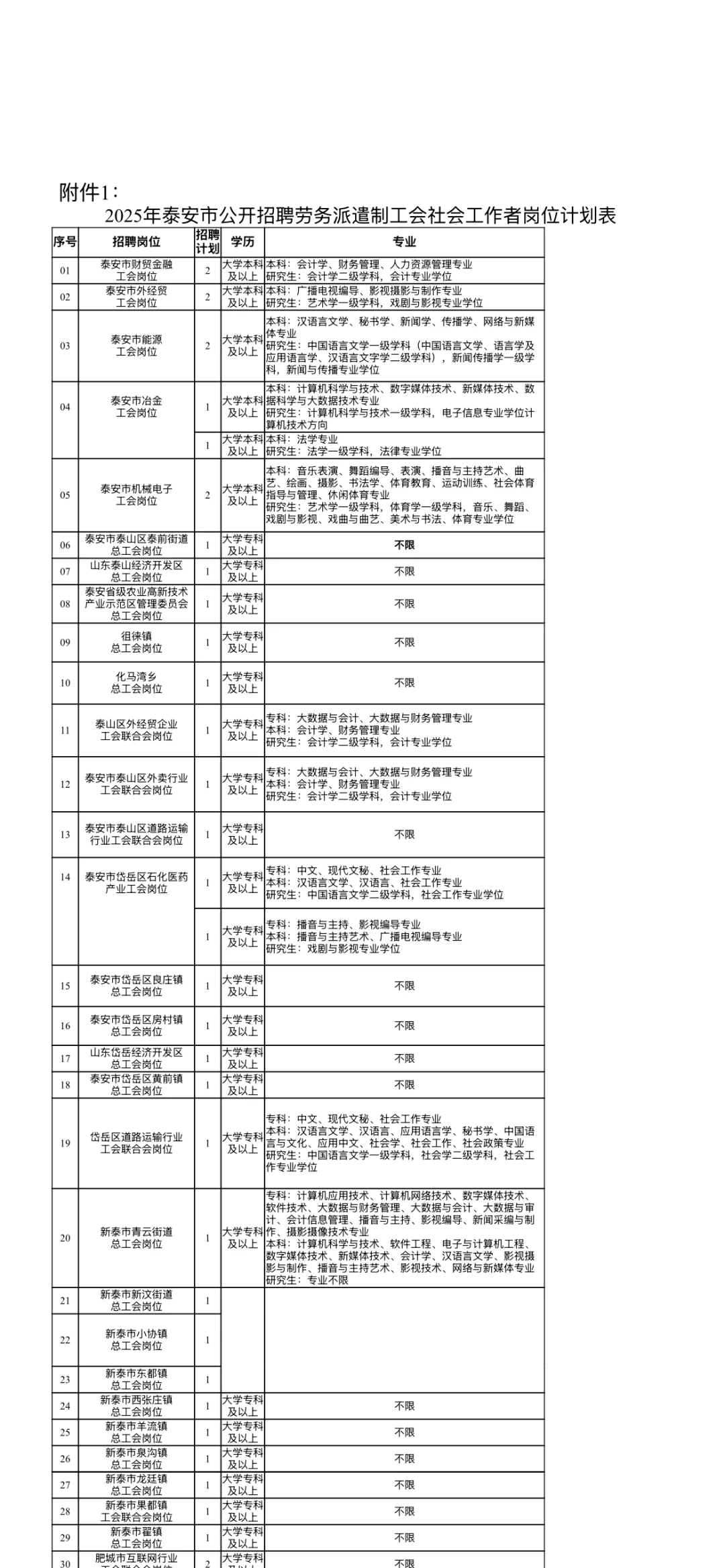 又一地招工会52人！（附岗位表）