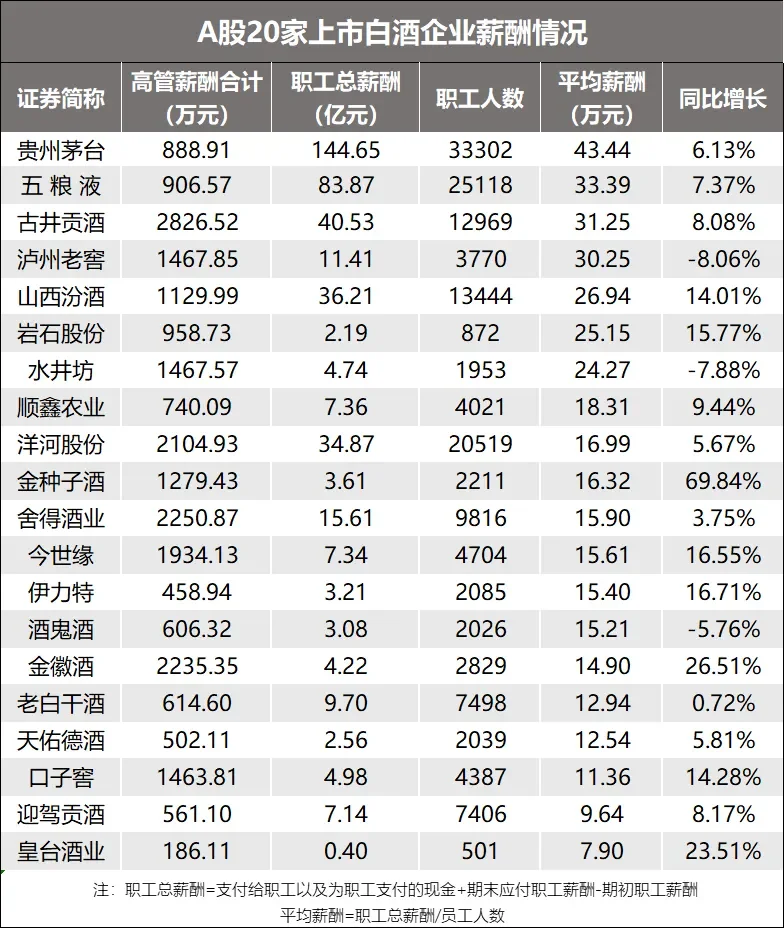 好家伙，五粮液也招医生了