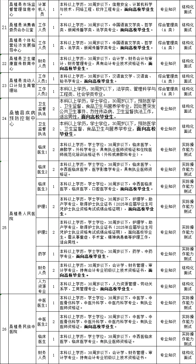 张家界桑植县事业单位直招87人！情况速览