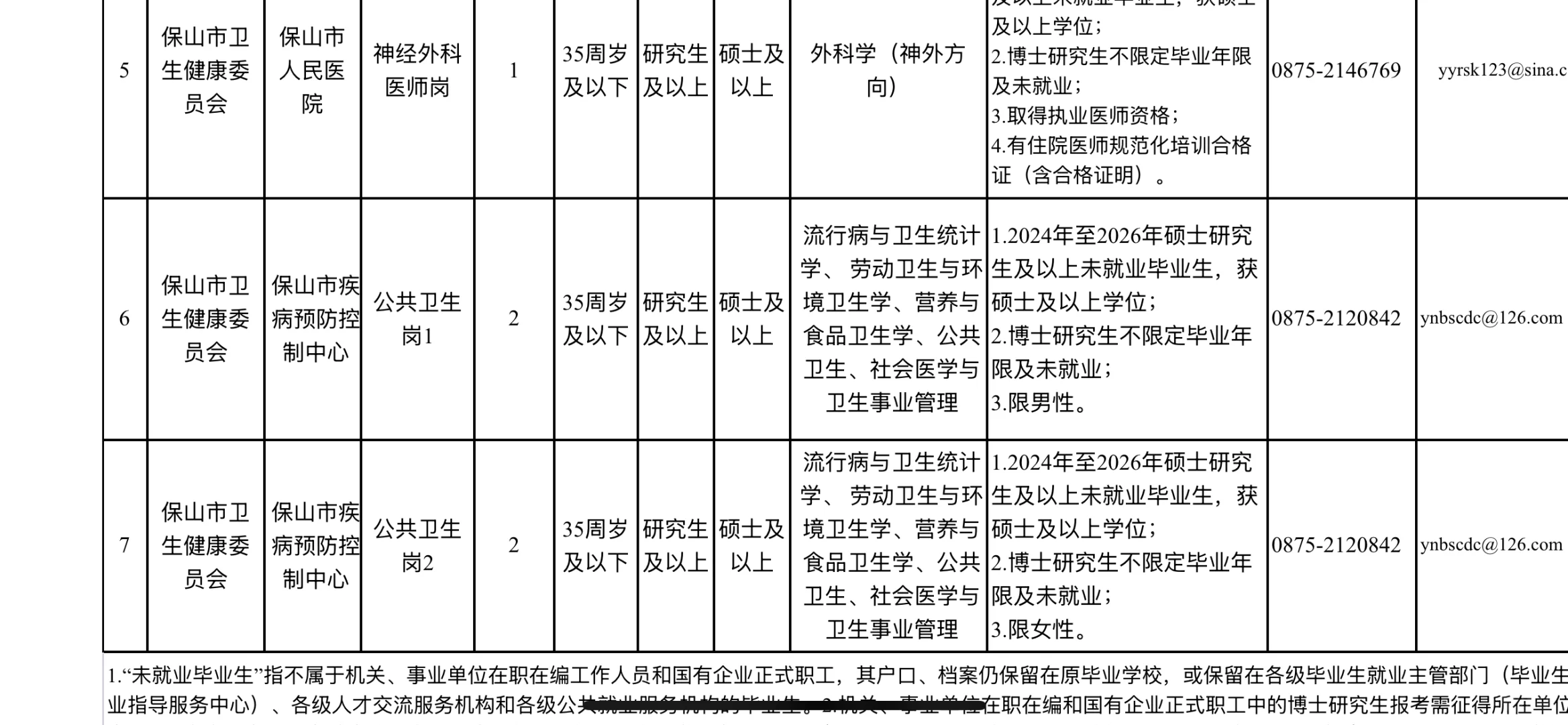 公卫招聘——云南省保山市疾控