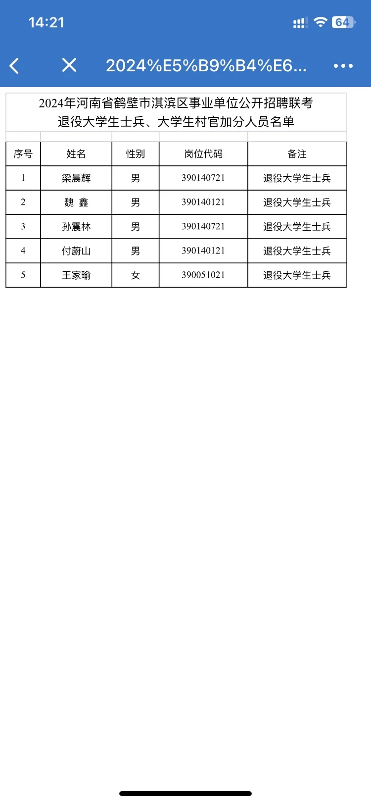24淇滨区事业单位联考加分人员名单