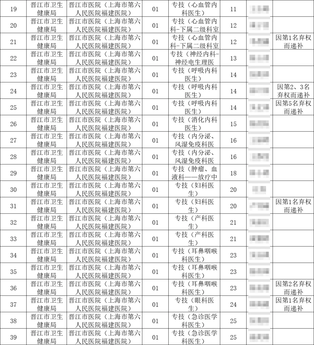 放弃晋江市编制的人好多