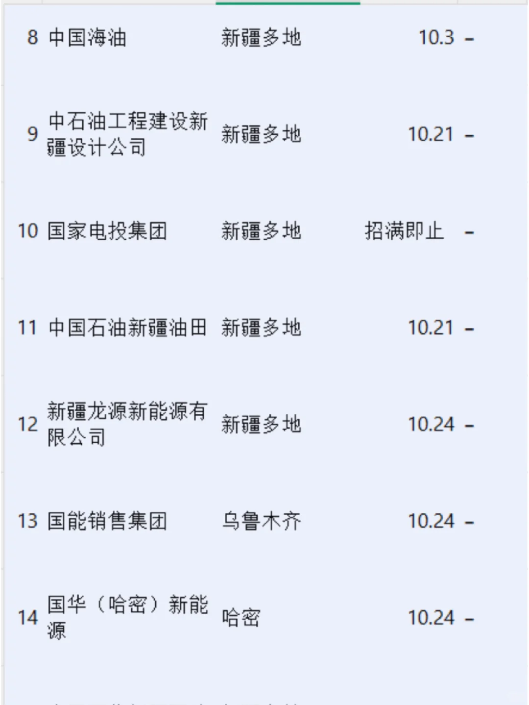 新疆秋招二批来了！20 + 央国企急补人！🔥