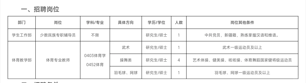 西安财经大学2025年公开招聘
