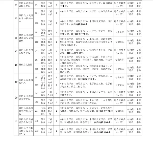 张家界桑植县事业单位招聘87名