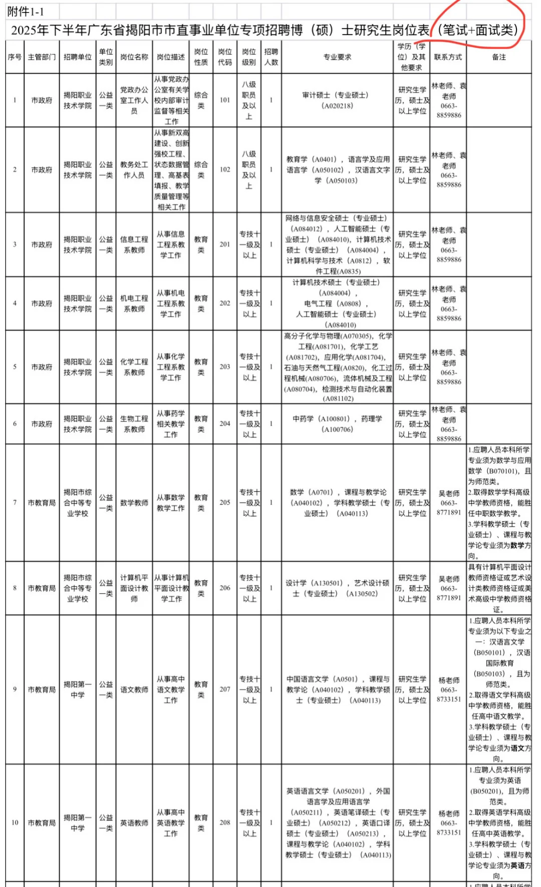事业编—25年下半年揭阳市直单位招134人