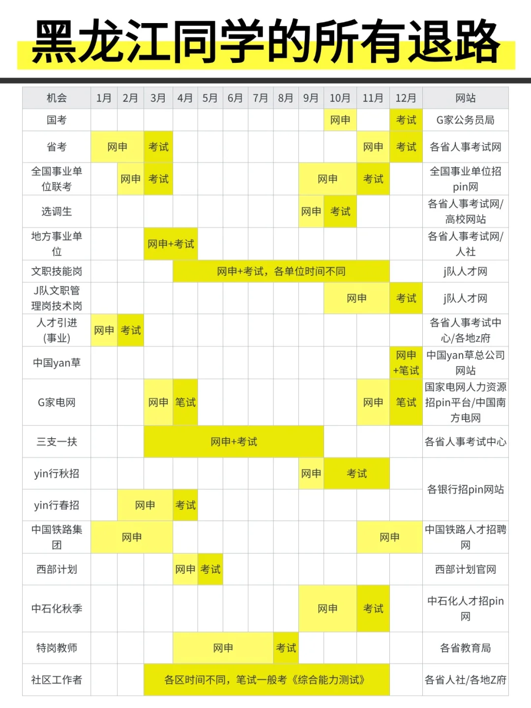 姐要开始黑龙江巡考啦！！！