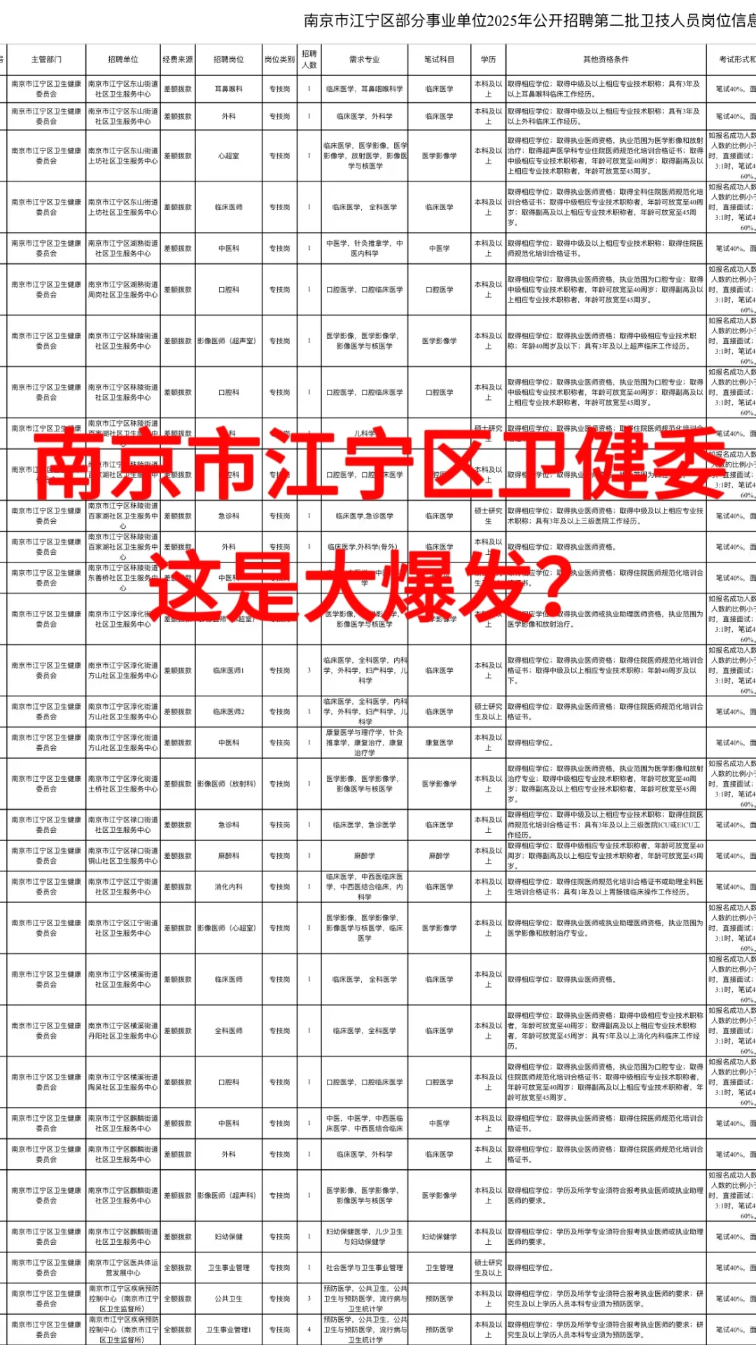 南京市江宁区卫健委😂这是大爆发？