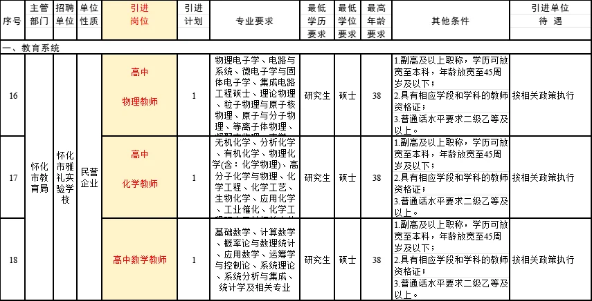 怀化人才引进招医、教师、国企等！待遇公布