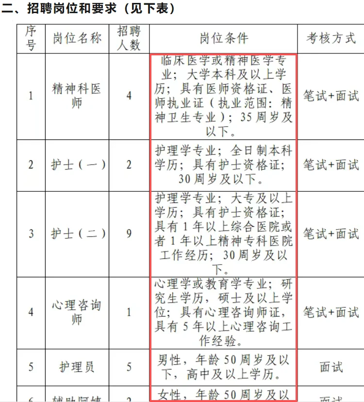 抚州市D三医院编外招录23人，高中起！