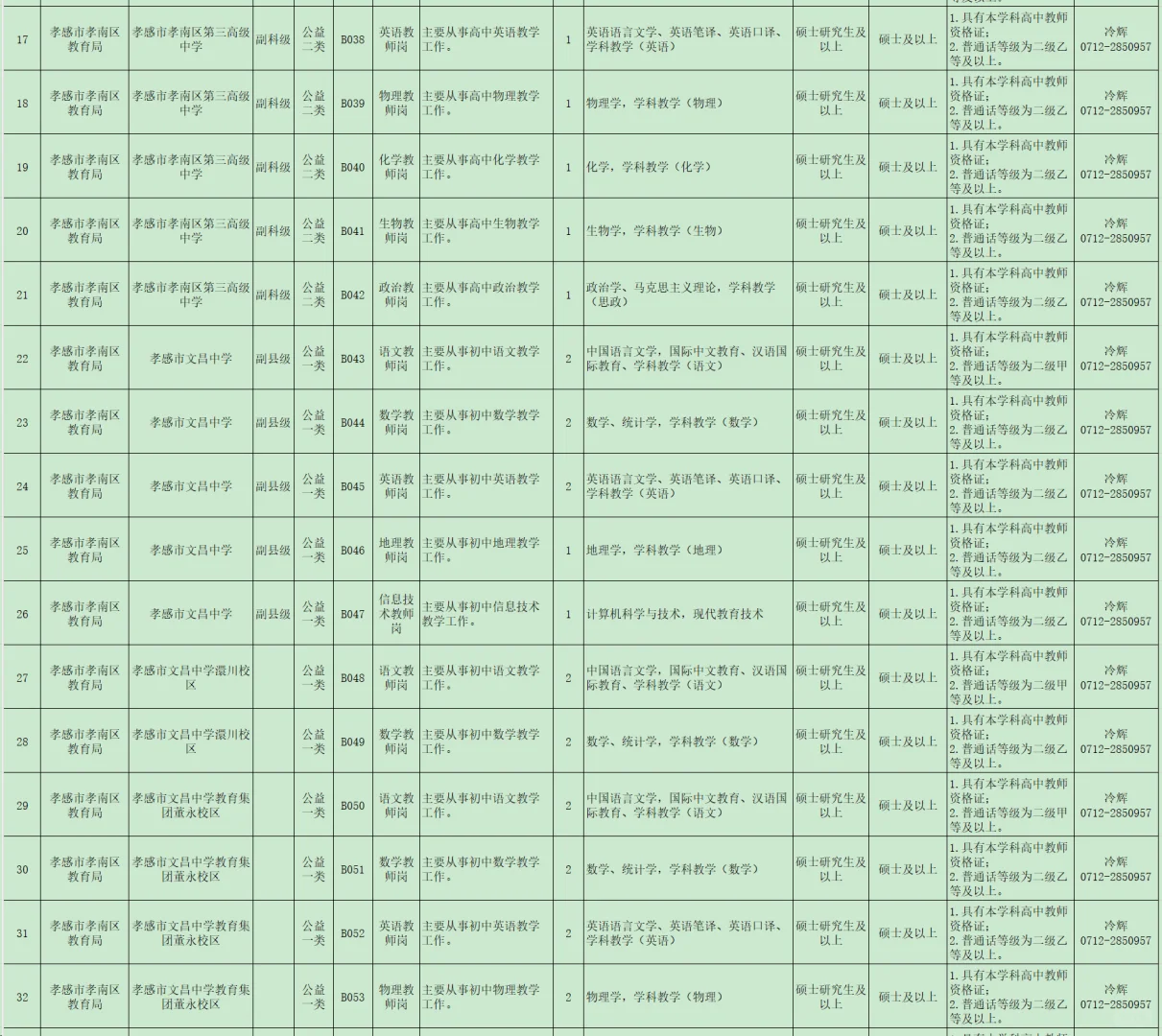 有编制，人才引进本科起！孝感市孝南区！