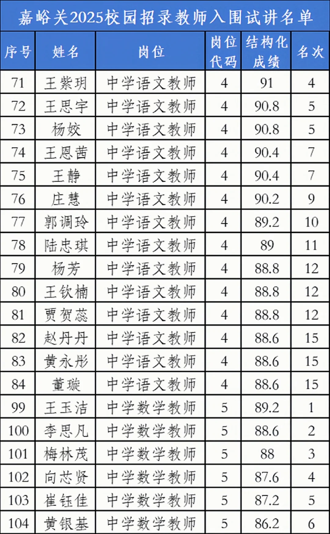 嘉峪关教师校园招录试讲人员