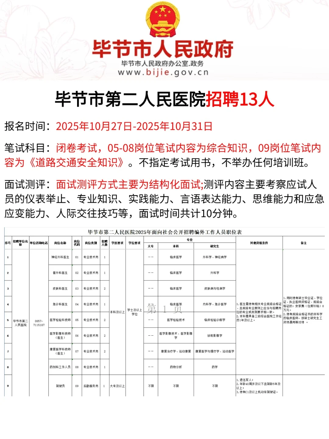 毕节市第二人民医院招聘编外人员13人