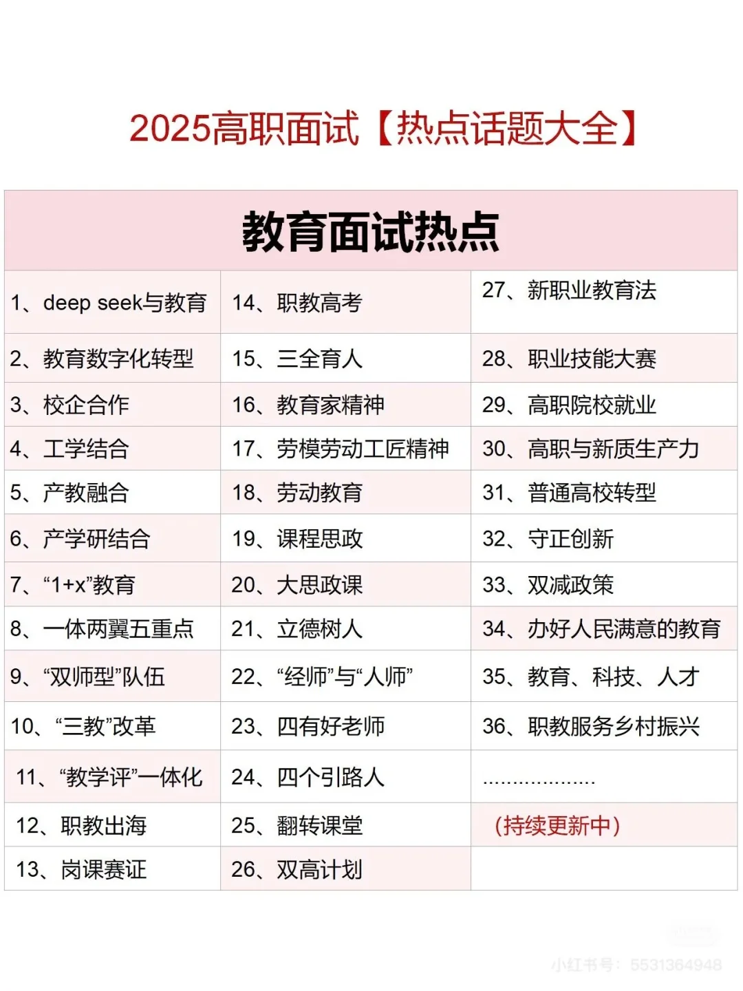 大专老师面试，无非就这些话题