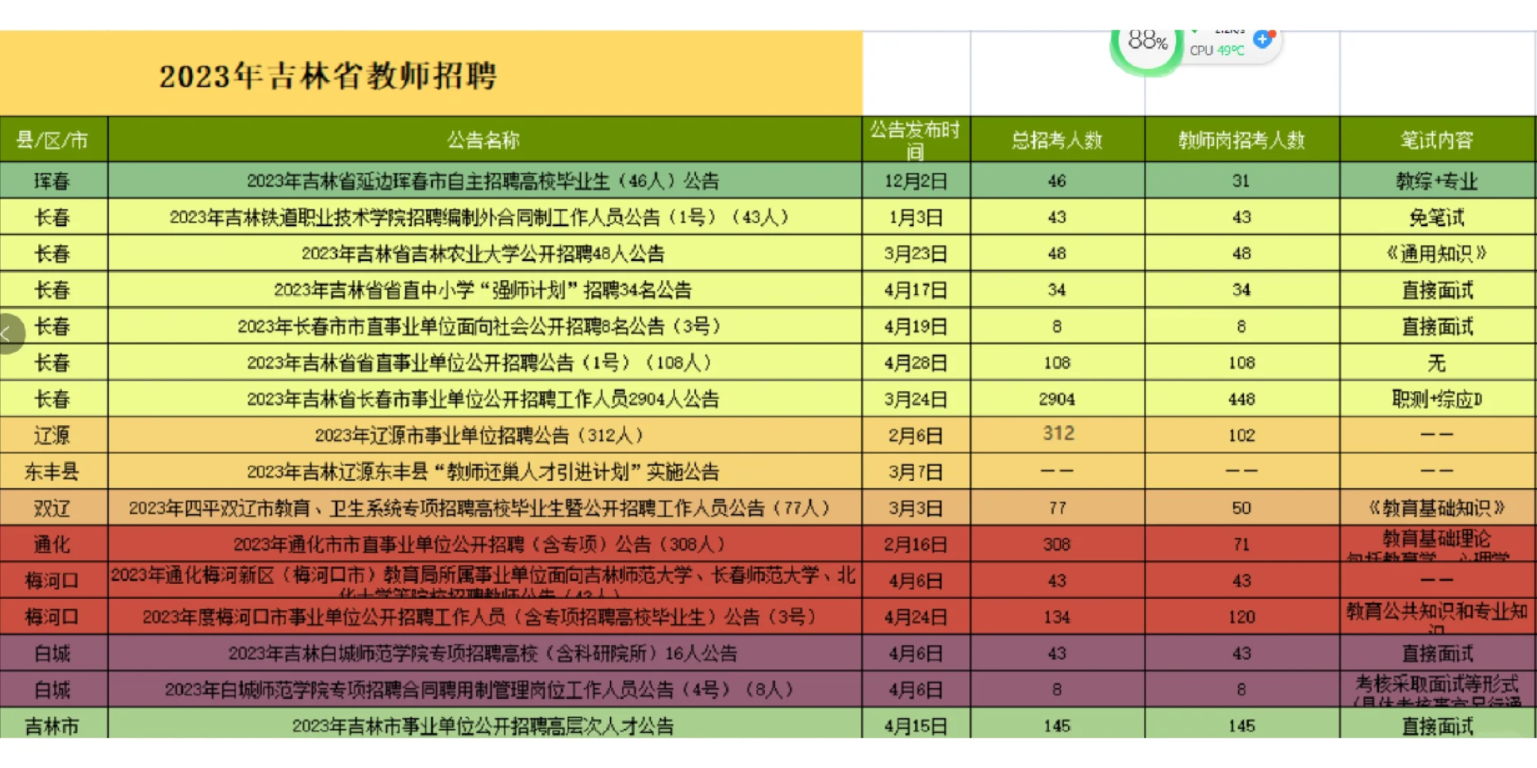 2023年吉林省教师招聘公告