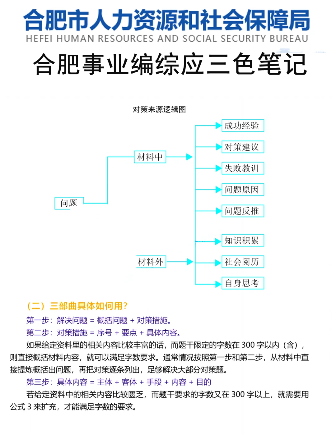 10.25合肥市事业编，无非就这43页抽，熬夜背